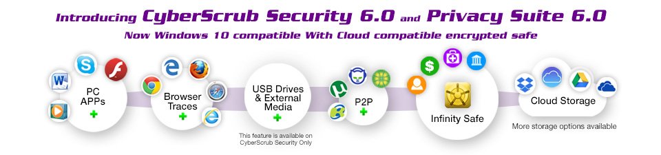 CyberScrub with Infinity Safe for Encrypted Cloud Protection